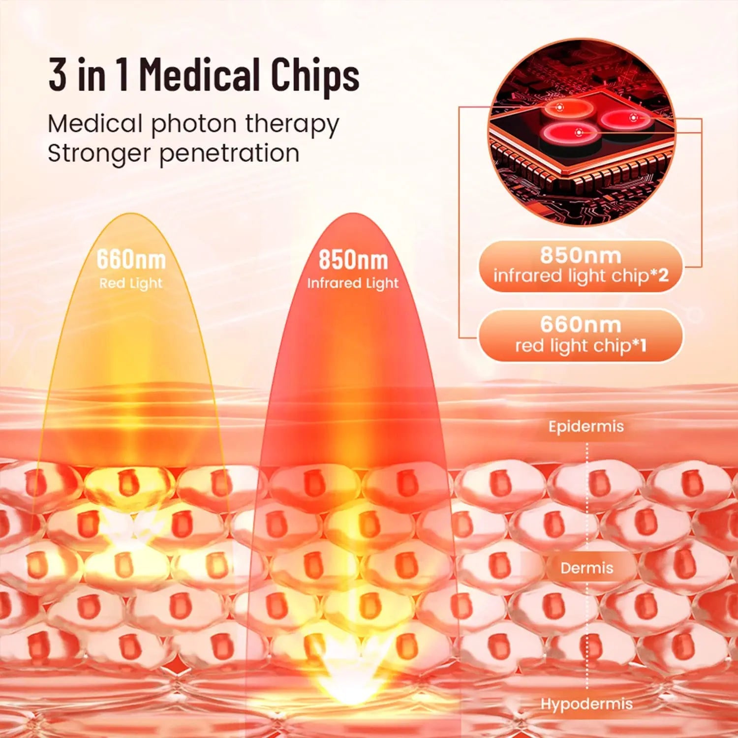 Red Infrared Light Therapy Pad – LED Beauty Device, Face & Body Relief, 660nm/850nm, Portable Heat Pad