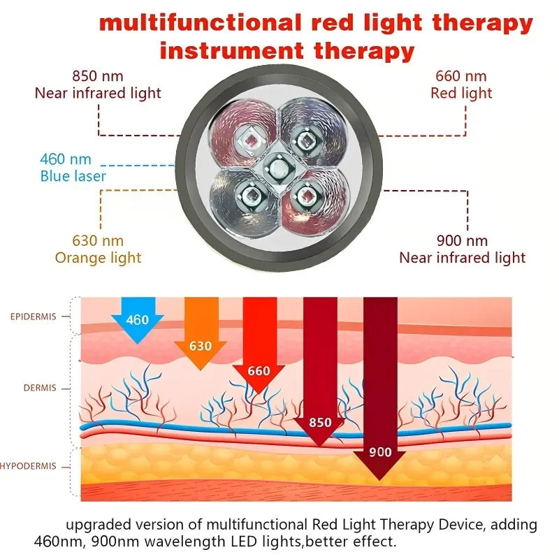 Red Light Therapy Wand – Body Relief & Acne Treatment, 5 Wavelengths, Near-Infrared 900nm, Pain Therapy