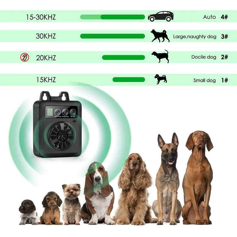 Ultrasonic Dog Repeller – Automatic Bark Control & Training Device